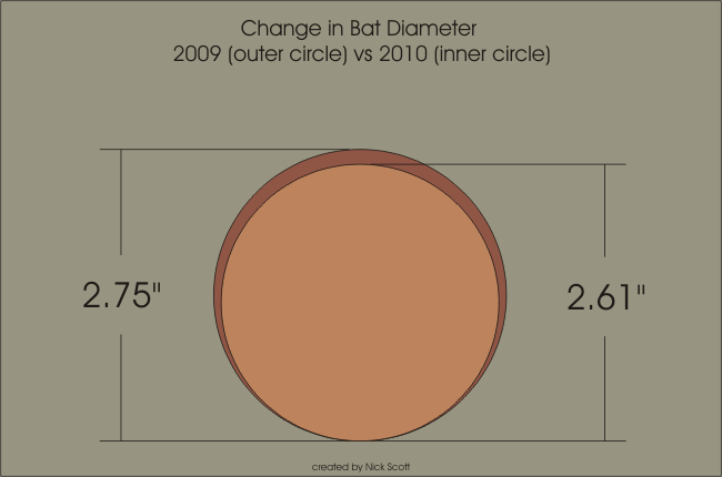 batcdr