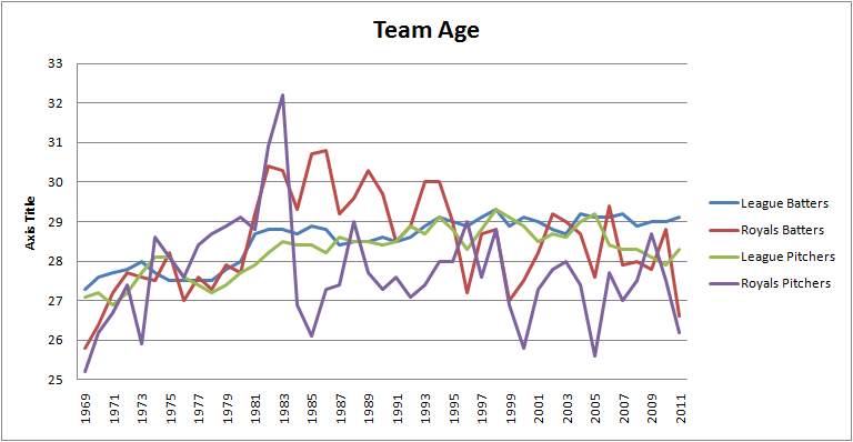 teamage