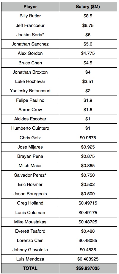 Salary12