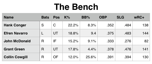 Angels_Bench523