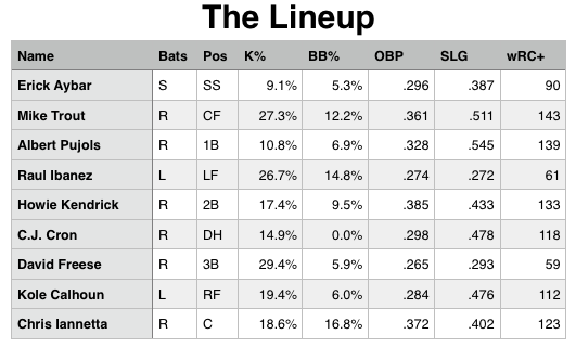 Angels_Lineup523