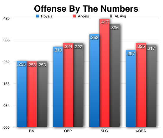 Angels_Offense523