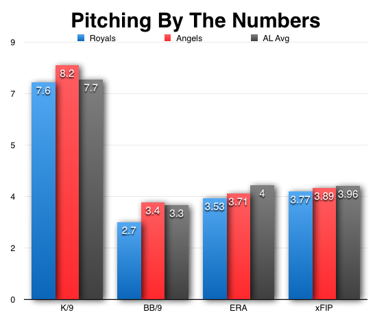 Angels_Pitching523