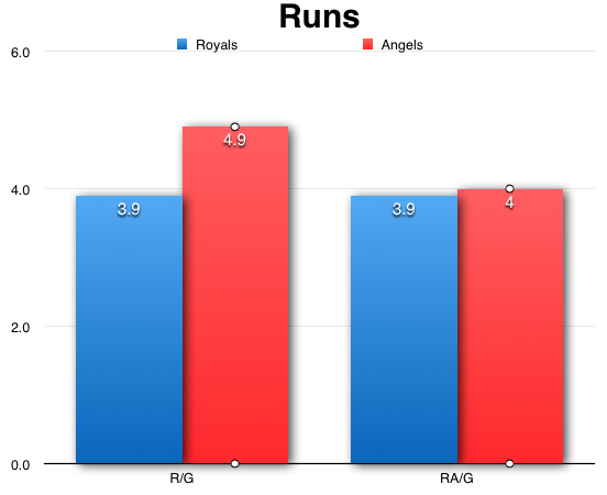 Angels_Runs523