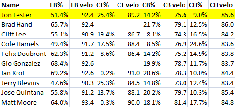 lester comps