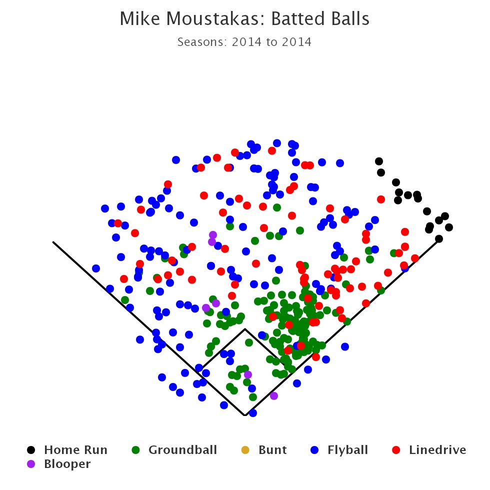 MooseBattedBalls