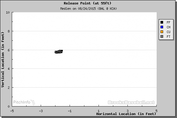 Release-Medlen