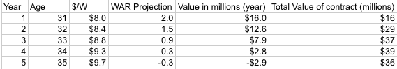KennedyValue