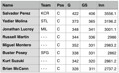 Perez Workload